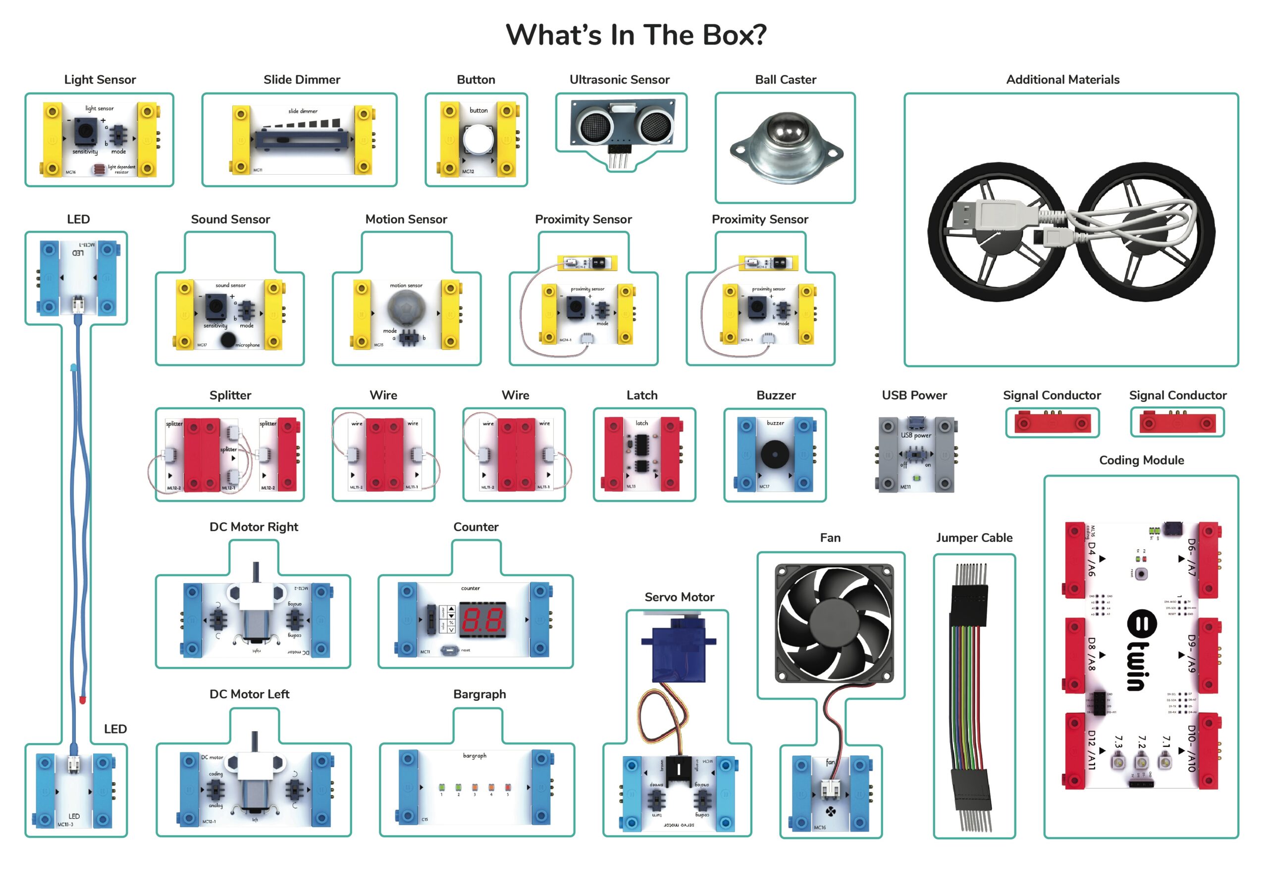 Twins Science - Education Pack Latam - Imagen 4